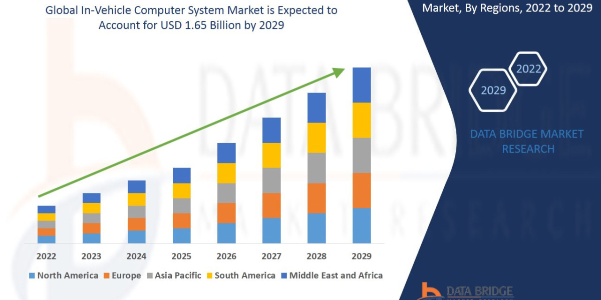 In-Vehicle Computer System Market: Trends, Forecast, and Competitive Landscape 2025 –2032