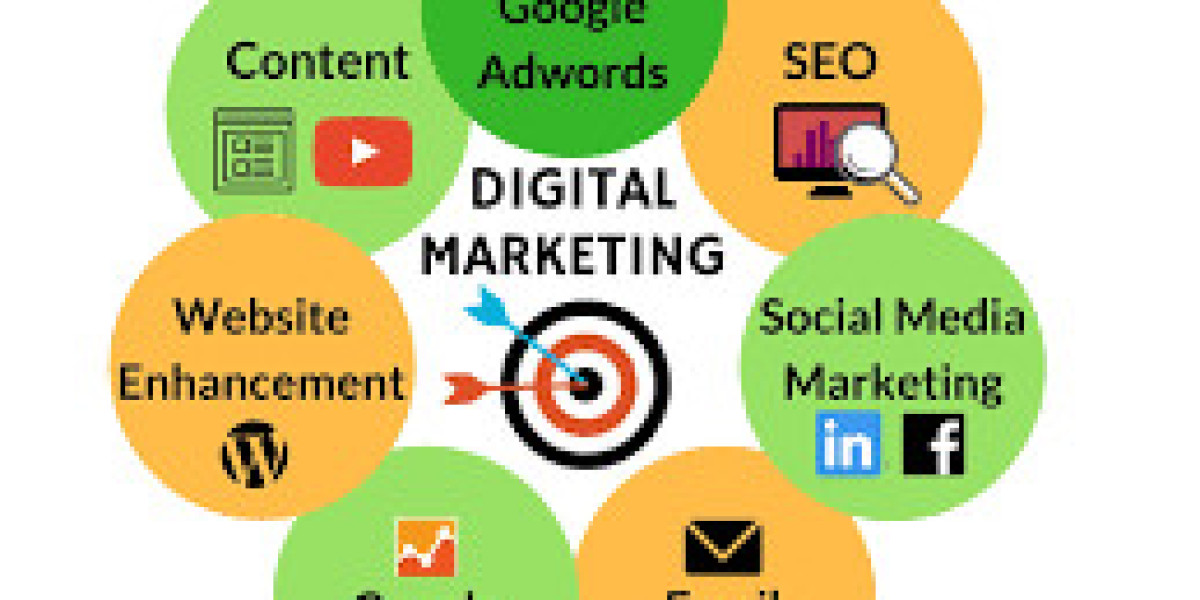 Digital Marketing Services | Best Digital Marketing Agency in Pakistan
