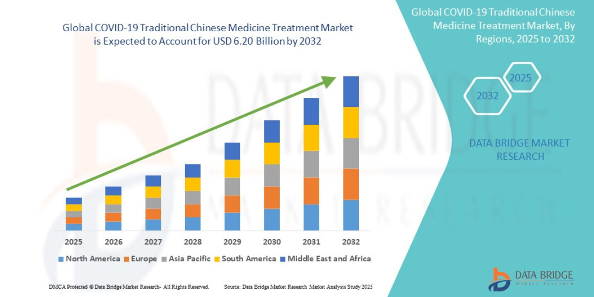 COVID-19 Traditional Chinese Medicine Treatment Market Growth: Share, Value, Size, Analysis, and Trends