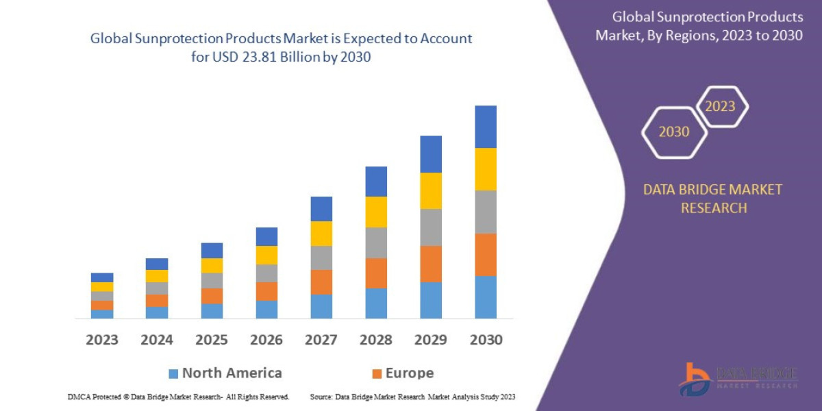 Sunprotection Products Market Key Forces Reshaping the Landscape