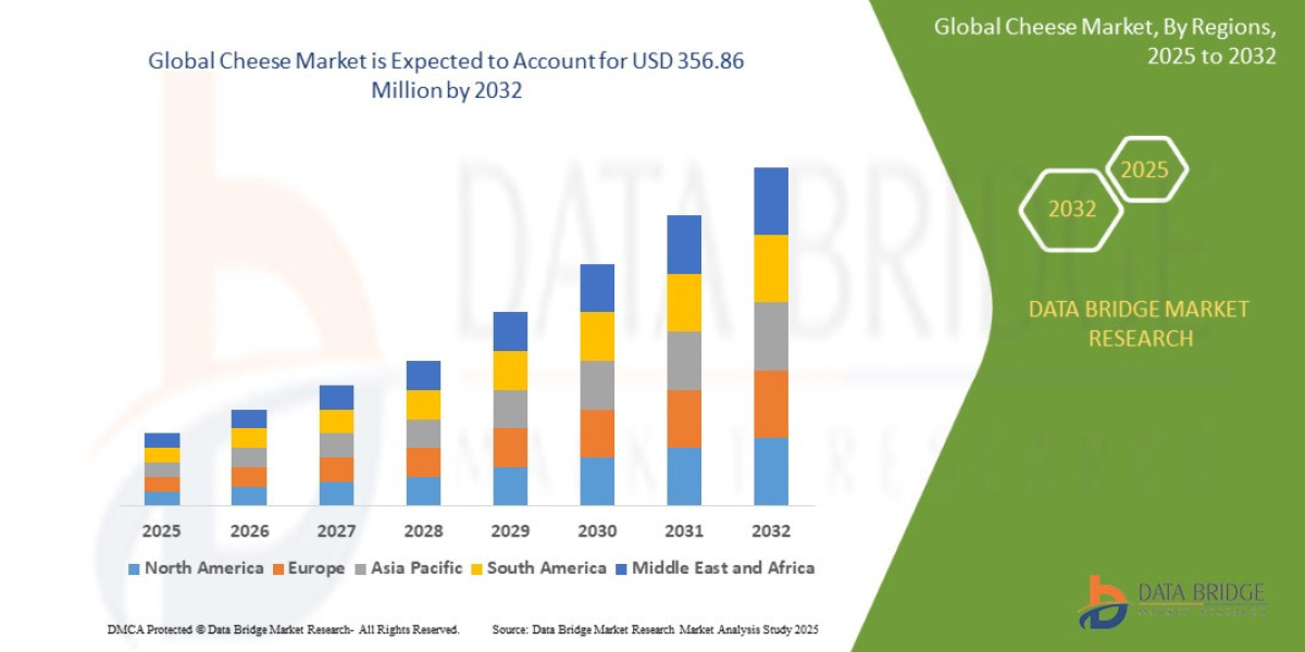 Cheese Market Key Forces Reshaping the Landscape