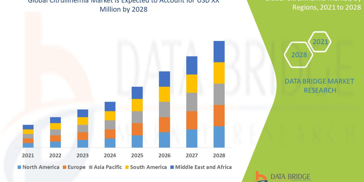 Citrullinemia Market Share: Growth, Value, Size, Insights, and Trends