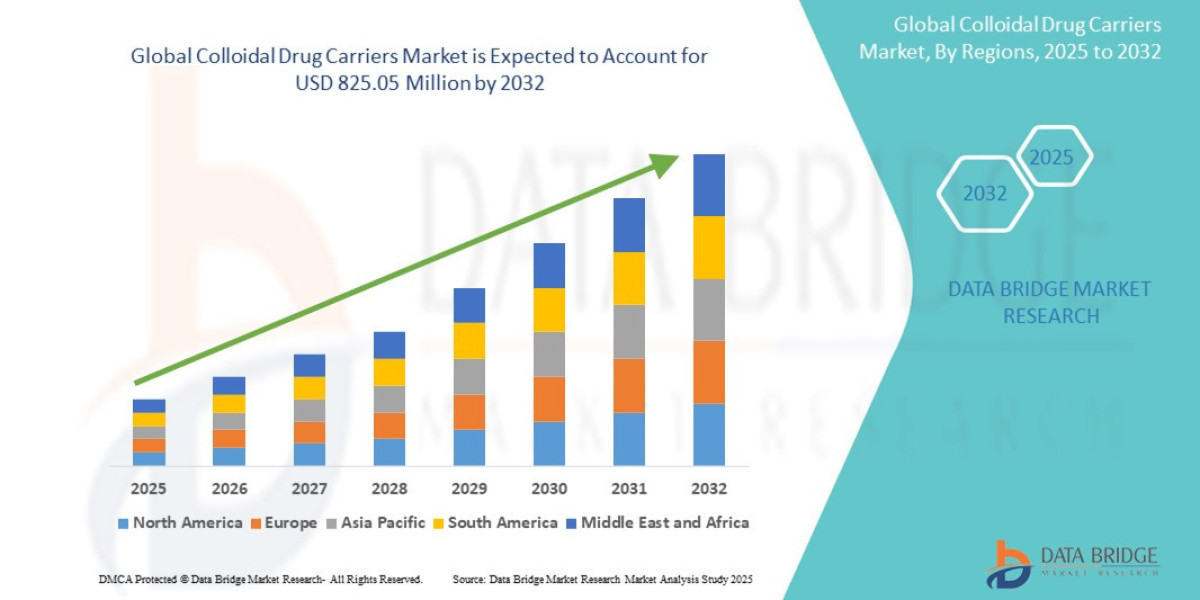 Colloidal Drug Carriers Market Research Report: Growth, Share, Value, Trends, and Insights