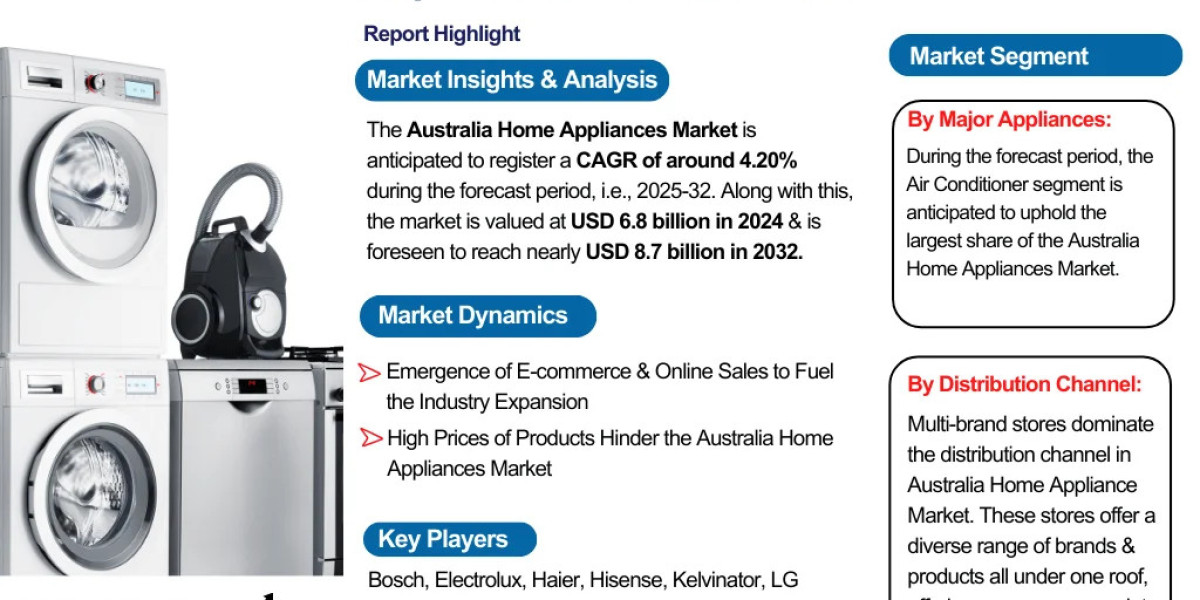 Australia Home Appliances Market Overview: Scope, Value & Key Insights