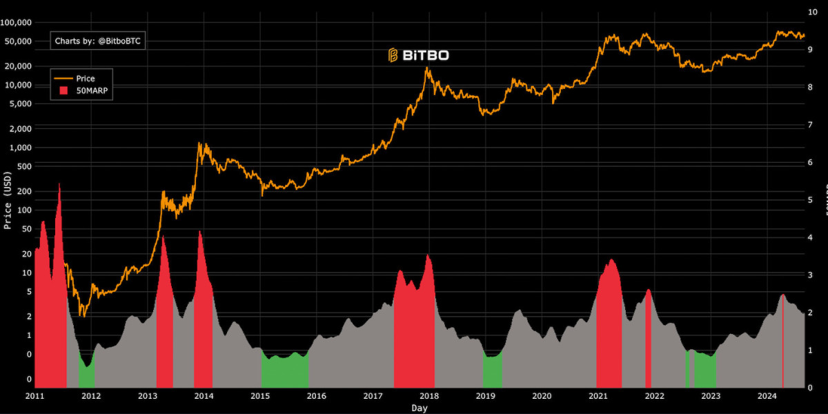 Best Live Ticker for Crypto with Accurate Price Updates
