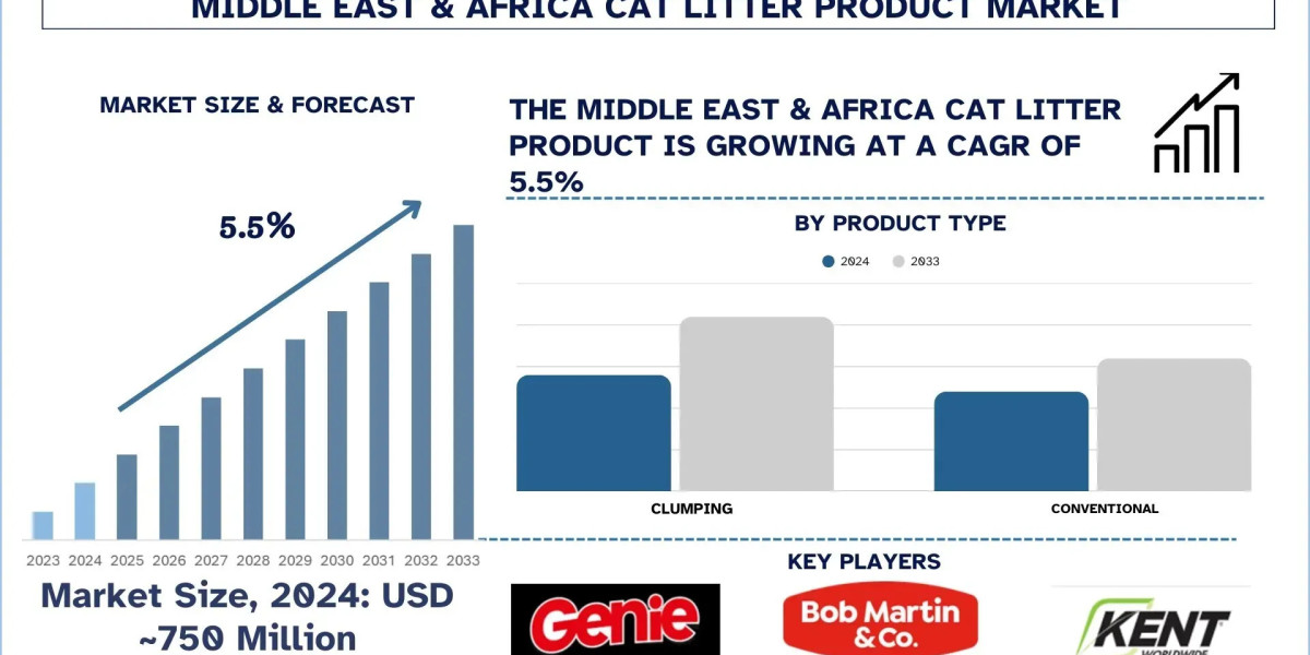 Middle East & Africa Cat Litter Product Market Industry Report, 2033 | UnivDatos