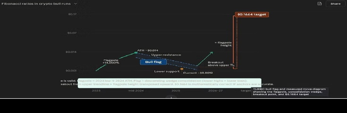 Crypto News Cover Image