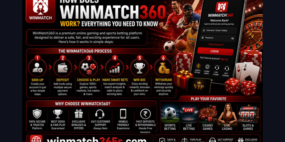 How Does WinMatch360 Work? Everything You Need to Know