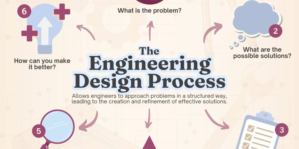 Key Steps for Engineering Assessment and Documentation Prep