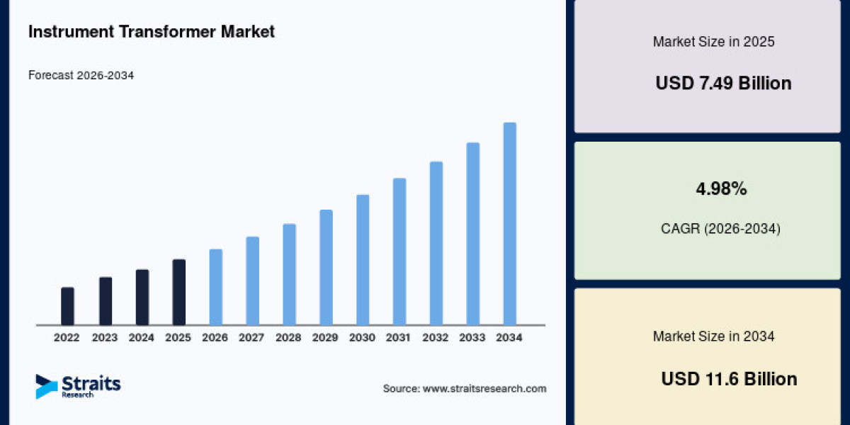 Emerging Trends in the Instrument Transformer Market
