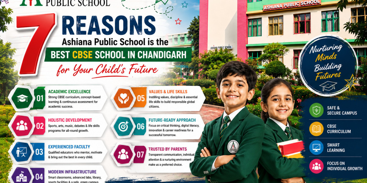 7 Reasons Ashiana Public School is the Best CBSE School in Chandigarh for Your Child's Future