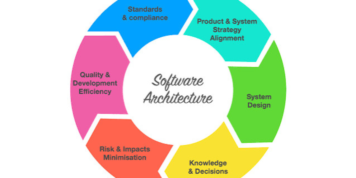 Software Architecture Services - Building Scalable and Reliable Software Systems