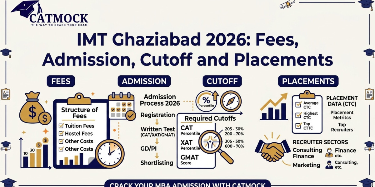 IMT Ghaziabad 2026: Fees, Admission, Cutoff and Placements